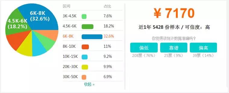 【BIM】作為新職業(yè)，BIM工程師如何看待就業(yè)前景？