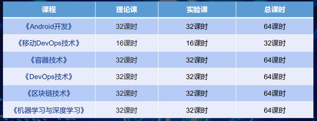 新華·阿里云校企聯盟 人才共建|新華“H531專才培養(yǎng)計劃”亮點解析