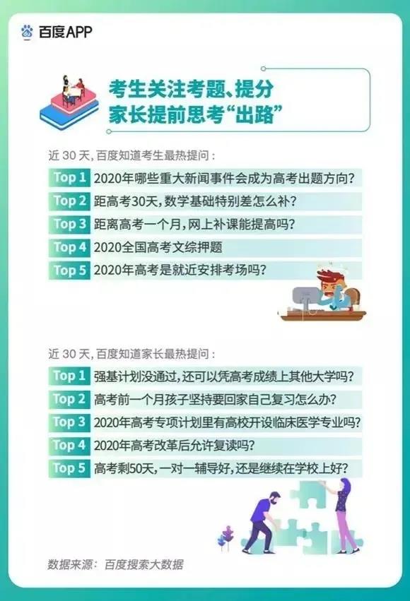 2020高考填報志愿選什么<a href=http://njxh.cn target=_blank class=infotextkey>專業(yè)</a>好？互聯(lián)網(wǎng)行業(yè)占大頭！