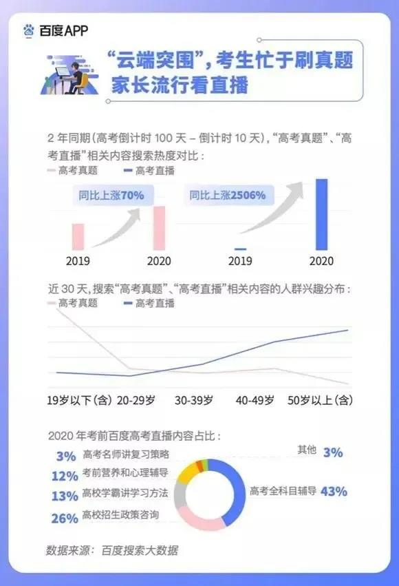 2020高考填報志愿選什么<a href=http://njxh.cn target=_blank class=infotextkey>專業(yè)</a>好？互聯(lián)網(wǎng)行業(yè)占大頭！