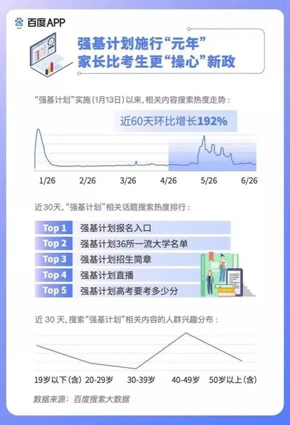 2020高考填報志愿選什么<a href=http://njxh.cn target=_blank class=infotextkey>專業(yè)</a>好？互聯(lián)網(wǎng)行業(yè)占大頭！