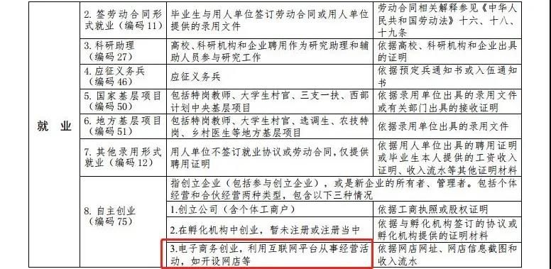 最新高校畢業(yè)生就業(yè)分類(lèi)出爐 電子競(jìng)技已列入就業(yè)！