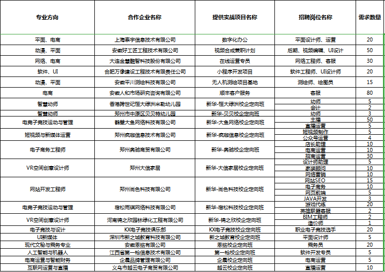 人才共建、產(chǎn)教聯(lián)盟！新華互聯(lián)網(wǎng)科技名企定制班招生補(bǔ)錄中！