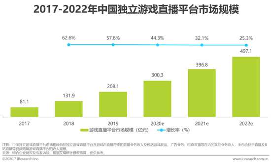 虎牙斗魚(yú)合并，游戲直播行業(yè)迎來(lái)新態(tài)勢(shì)！
