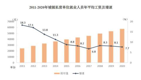 2020年平均工資出爐！這個(gè)行業(yè)最賺錢：177544元！