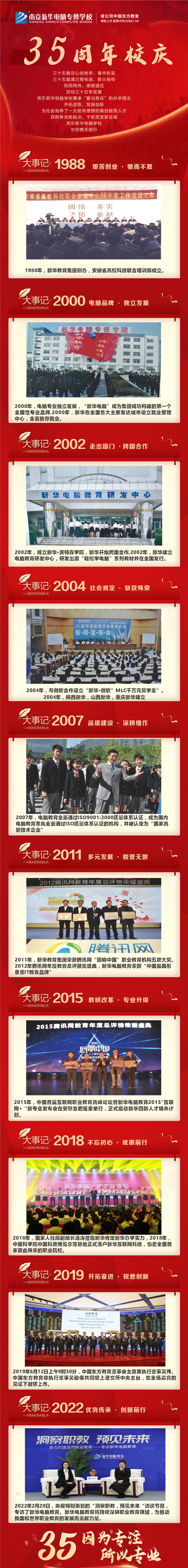 35周年慶 | 載譽(yù)前行，唱響未來，攜手奮進(jìn)新征程！